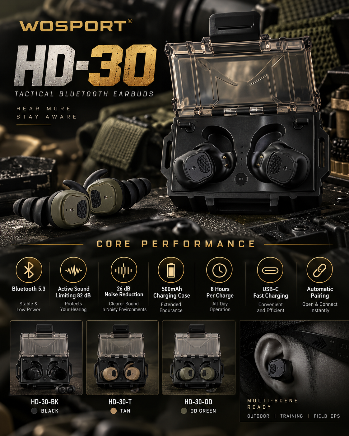 ZENVORIGOODS TACTICAL EARBUDS